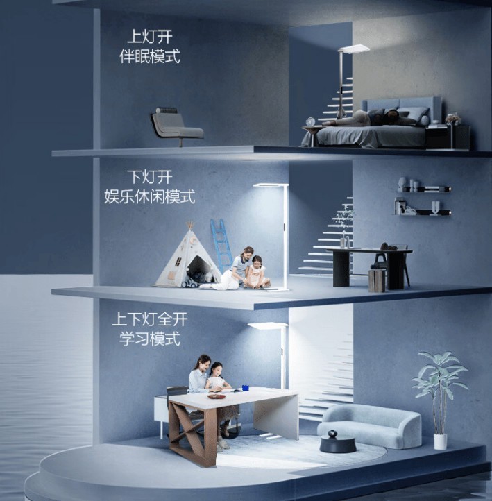 护眼大路灯哪个更适合学生？大路灯购选分享，经验总结！