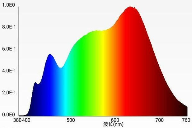 护眼台灯和普通台灯差别很大吗？深度刨析护眼台灯的五大好处