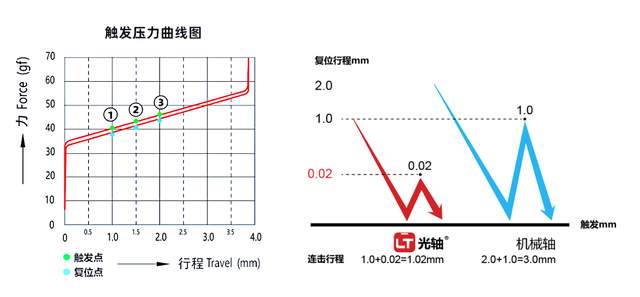 创新技术加持，专为用户而生，血手幽灵永劫无间联名键鼠套装