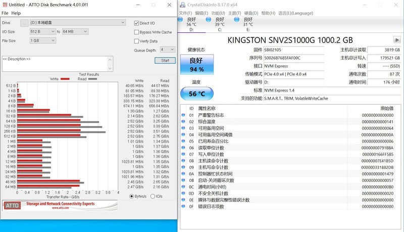 写入接近200T，NV2的读写速度和寿命又有变化？