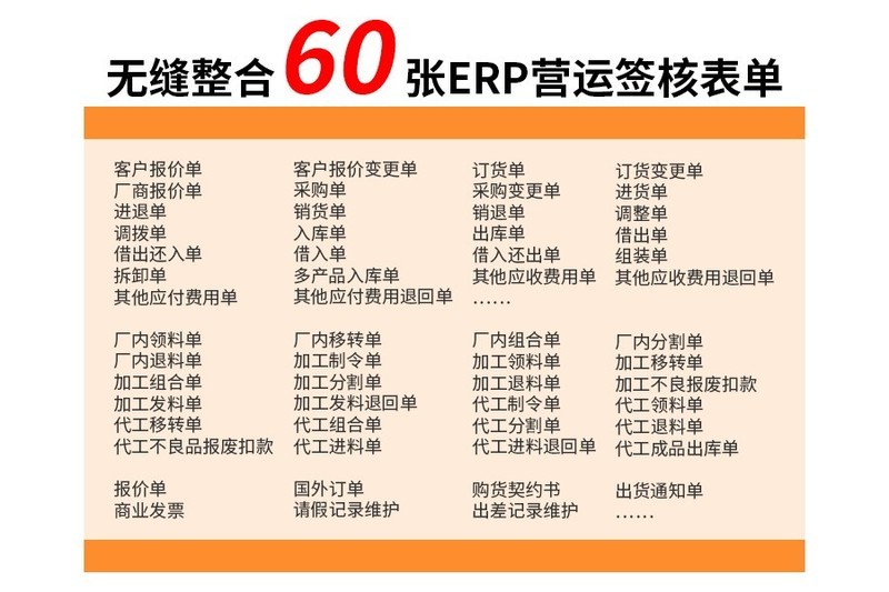 表单三步走，签核不犯愁