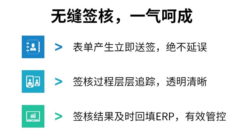 表单三步走，签核不犯愁