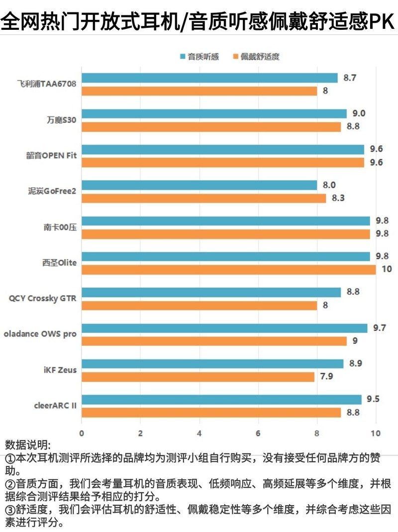 平价不入耳耳机哪个品牌好一点？五款高质量品牌深度测评！