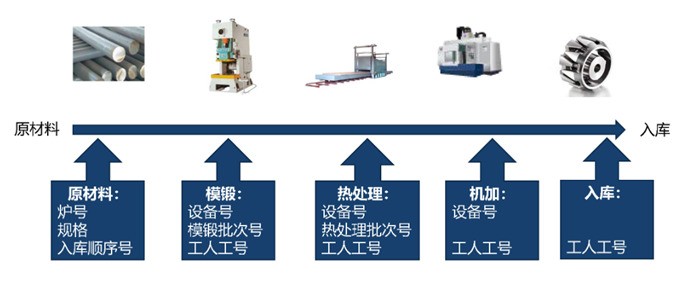 万界星空科技铜管加工行业MES系统解决方案