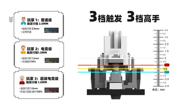 创新技术加持，专为用户而生，血手幽灵永劫无间联名键鼠套装