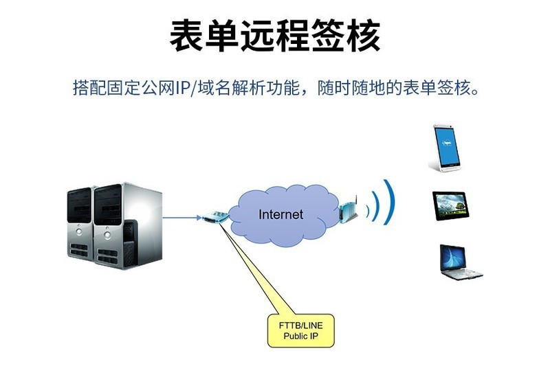 表单三步走，签核不犯愁