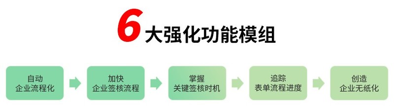 表单三步走，签核不犯愁