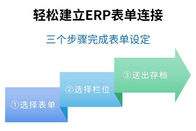 表单三步走，签核不犯愁