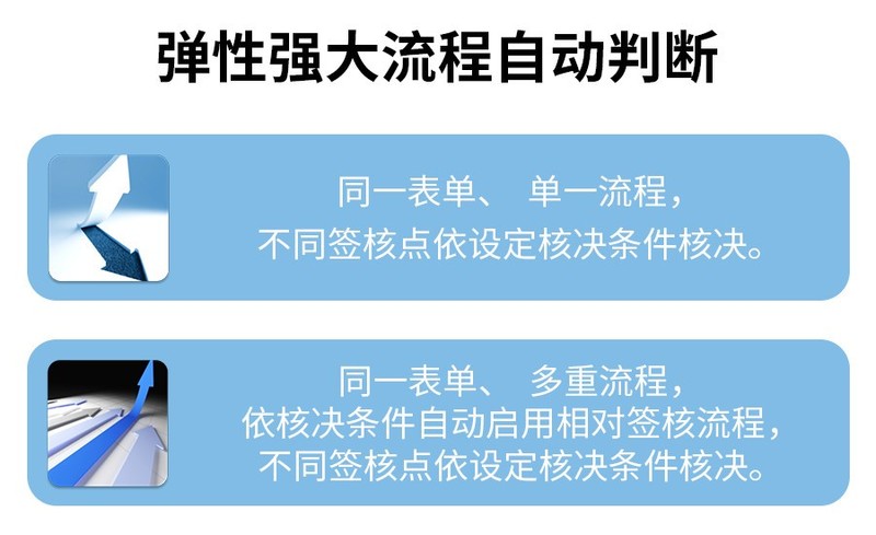表单三步走，签核不犯愁