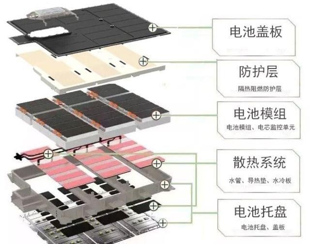 电动汽车选择风冷还是水冷？