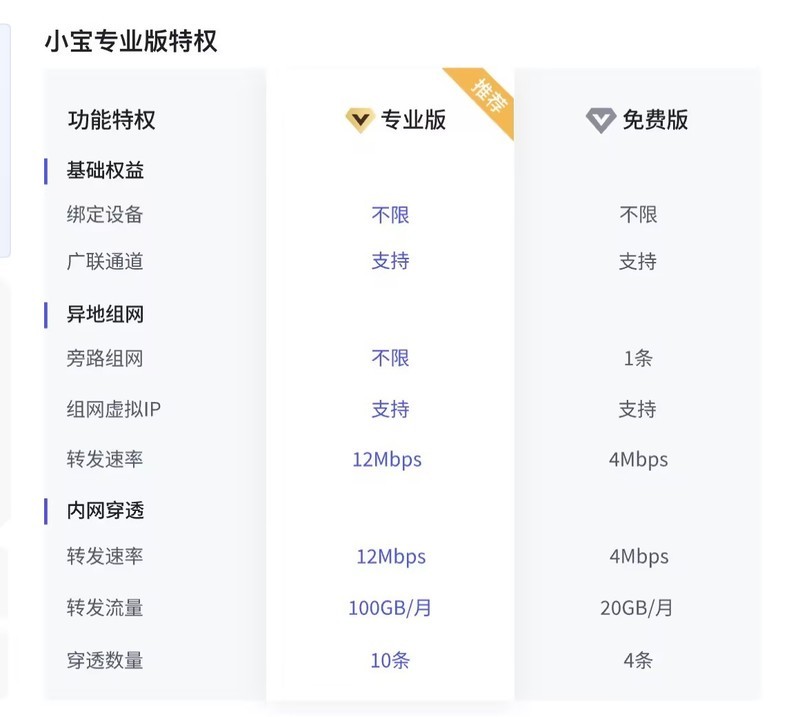 免费管饱不折腾，无公网NAS访问攻略，国产品牌异地自动组网技巧
