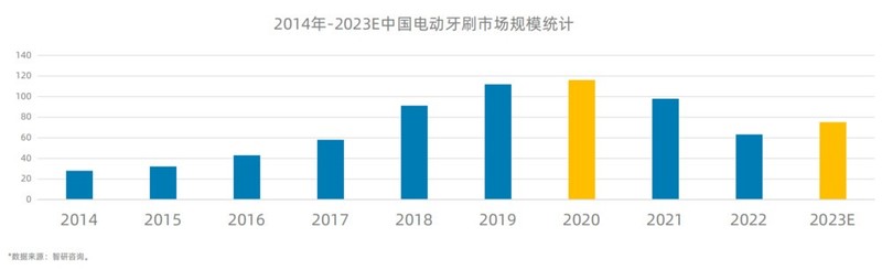 把牙刷做成艺术品，它是中国第一家