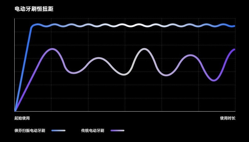 把牙刷做成艺术品，它是中国第一家