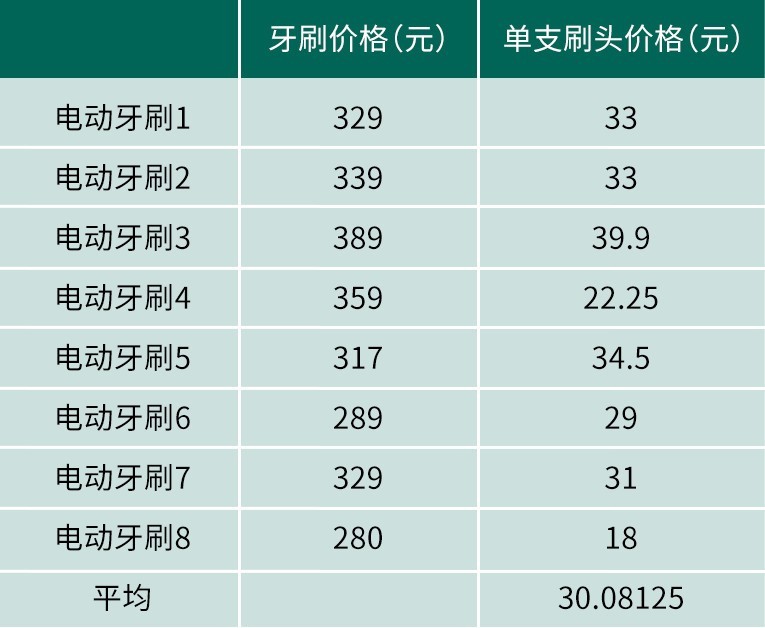把牙刷做成艺术品，它是中国第一家