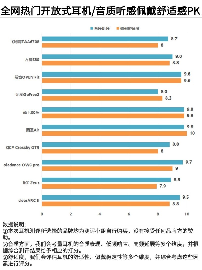 挂耳式耳机哪款比较好?五大拔尖好货任你选