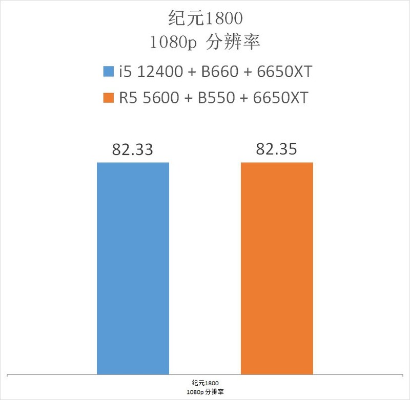 我赶在618之前，搭建了 5600 vs 12400 两套配置，进行了全方位测试