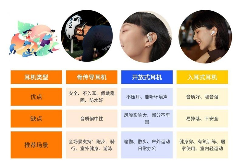 运动耳机选什么款式比较好？分享5款佩戴稳固防水防汗的运动耳机