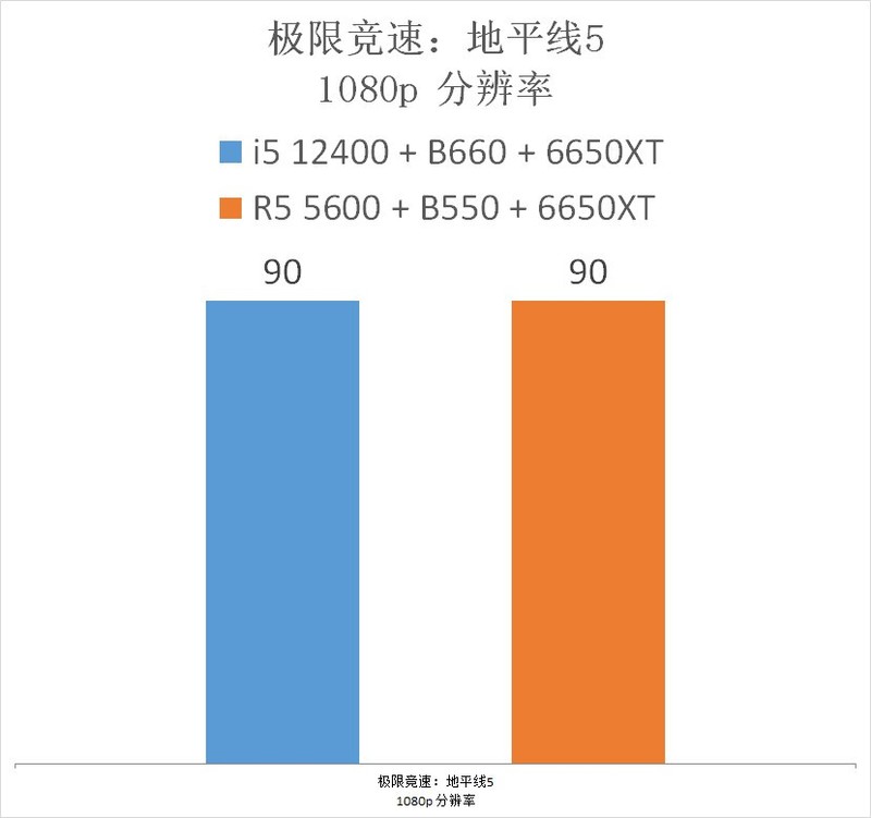 我赶在618之前，搭建了 5600 vs 12400 两套配置，进行了全方位测试