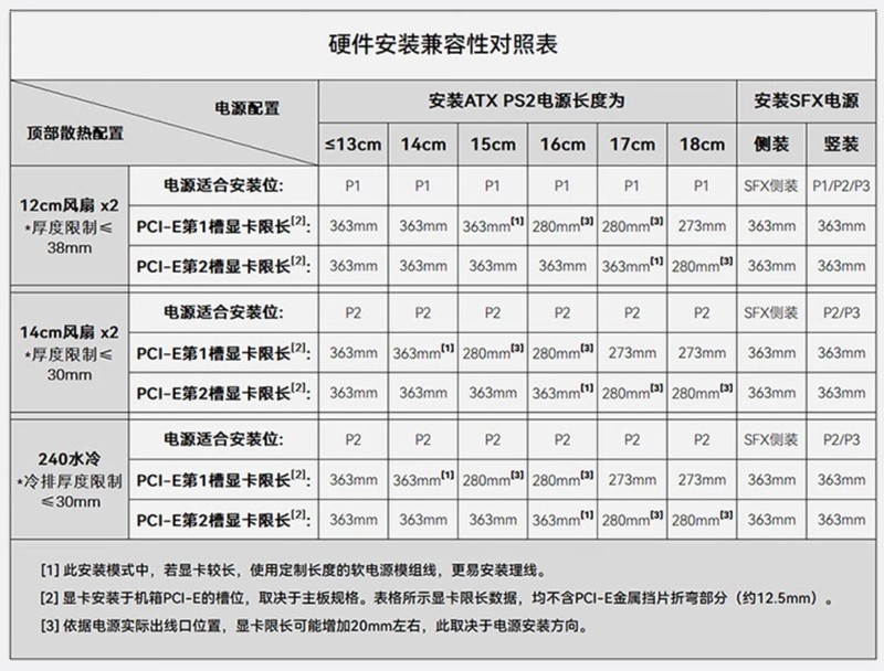 橙白小清新，不用花钱改色！乔思伯Z20搭配14600K+4070Ti Super装机