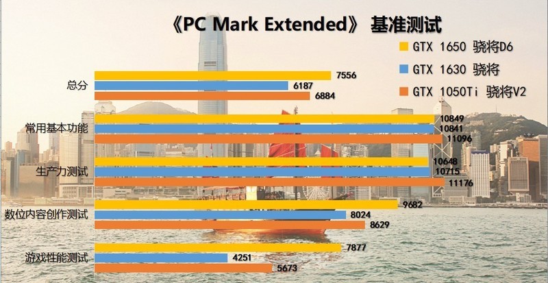 GTX1630显卡为何被玩家嫌弃？跟1050Ti、1650显卡对比横评给你答案