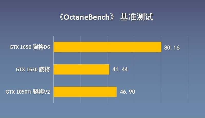 GTX1630显卡为何被玩家嫌弃？跟1050Ti、1650显卡对比横评给你答案