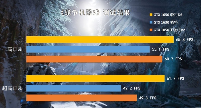 GTX1630显卡为何被玩家嫌弃？跟1050Ti、1650显卡对比横评给你答案