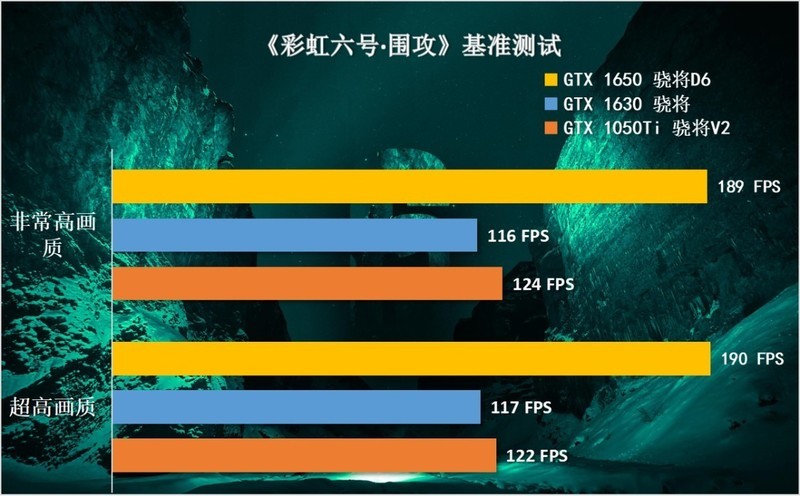 GTX1630显卡为何被玩家嫌弃？跟1050Ti、1650显卡对比横评给你答案