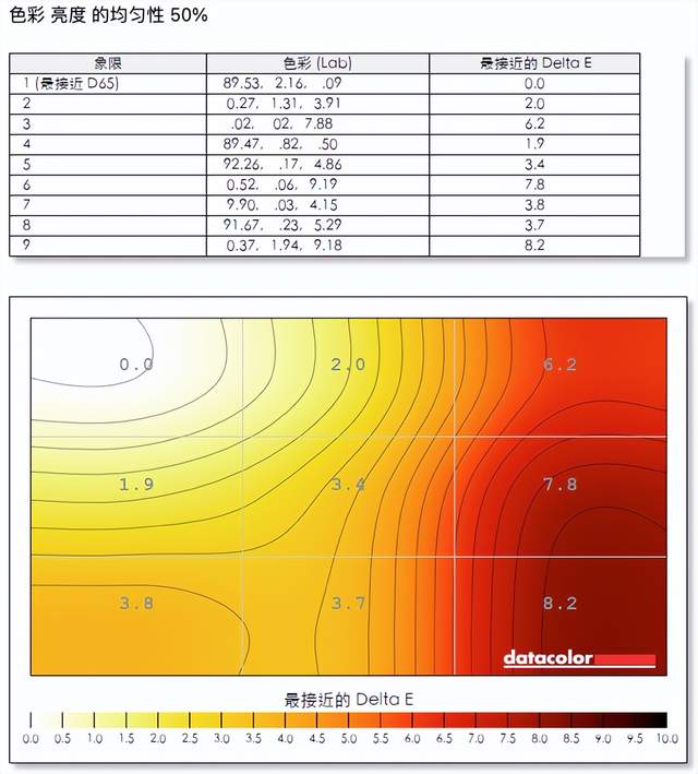 工作轻松三联屏，联合创新49吋显示器深度体验：5K分辨率+120Hz