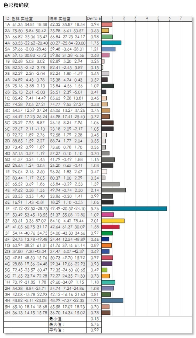 工作轻松三联屏，联合创新49吋显示器深度体验：5K分辨率+120Hz