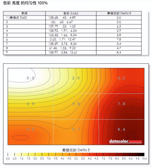 工作轻松三联屏，联合创新49吋显示器深度体验：5K分辨率+120Hz