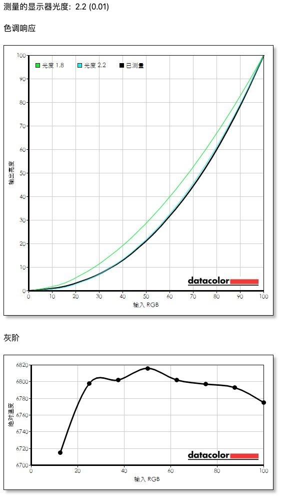 工作轻松三联屏，联合创新49吋显示器深度体验：5K分辨率+120Hz