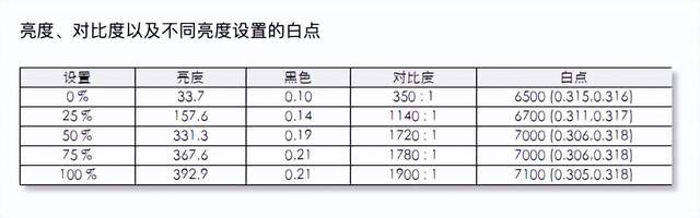 工作轻松三联屏，联合创新49吋显示器深度体验：5K分辨率+120Hz