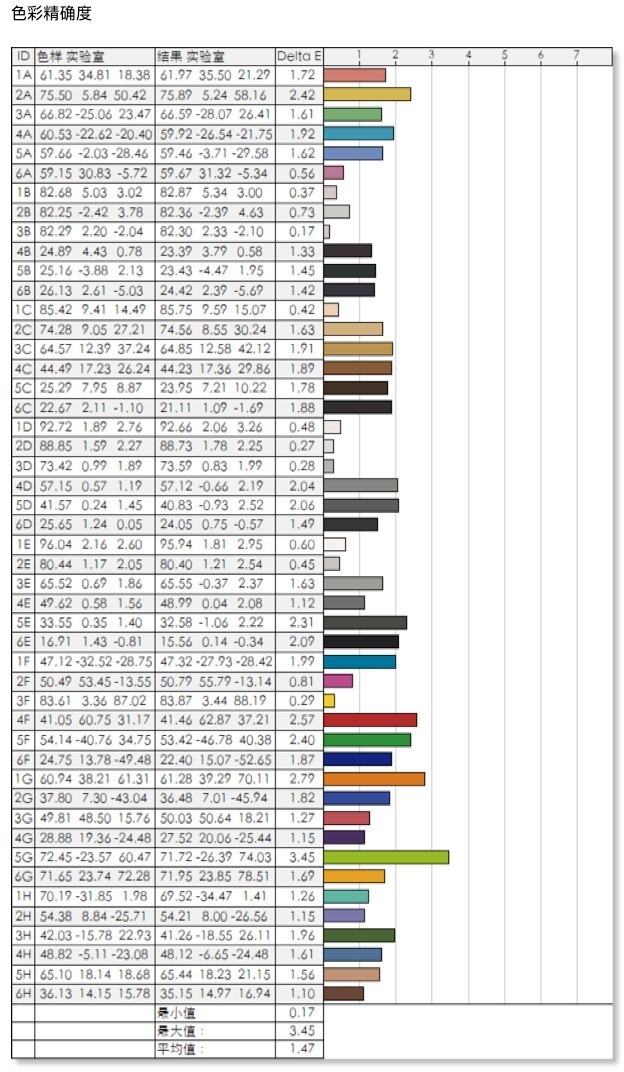 工作轻松三联屏，联合创新49吋显示器深度体验：5K分辨率+120Hz