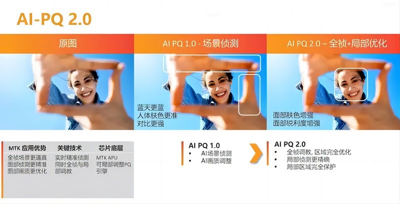 把电影院搬回家，一步到位之选， Vidda C2S 4K 三色激光投影