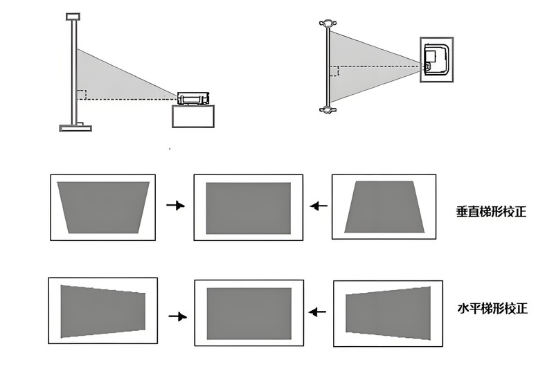 把电影院搬回家，一步到位之选， Vidda C2S 4K 三色激光投影