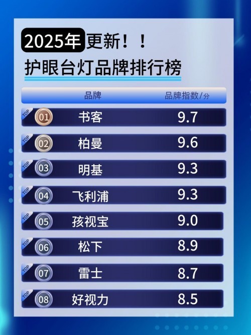 儿童台灯护眼灯哪个牌子好？最新儿童护眼灯品牌排行榜分享