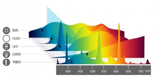儿童台灯护眼灯哪个牌子好？最新儿童护眼灯品牌排行榜分享