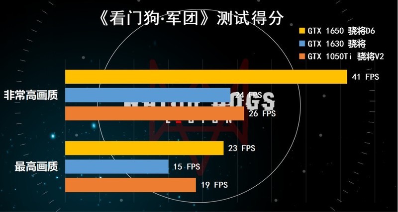 GTX1630显卡为何被玩家嫌弃？跟1050Ti、1650显卡对比横评给你答案