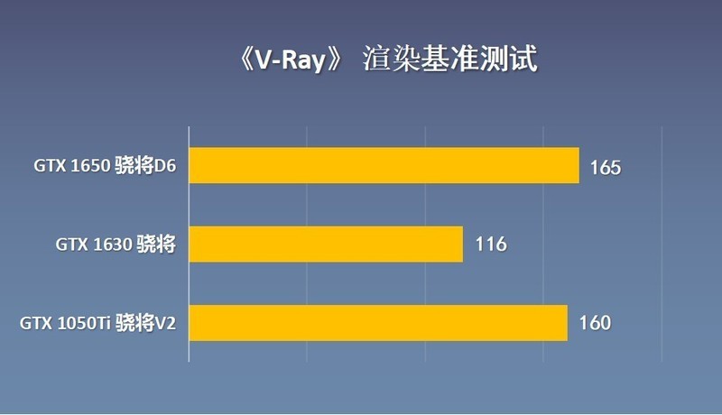 GTX1630显卡为何被玩家嫌弃？跟1050Ti、1650显卡对比横评给你答案