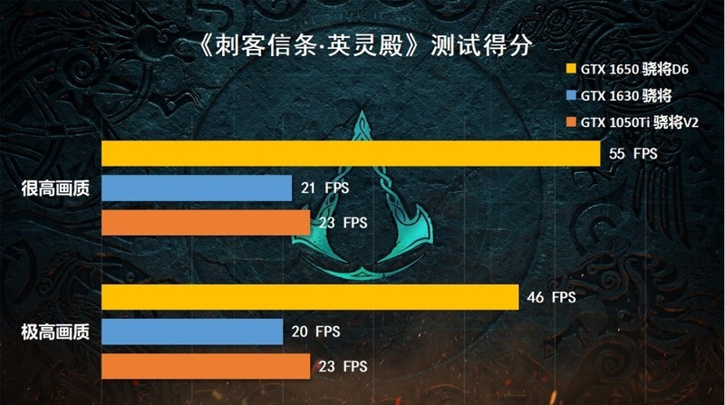 GTX1630显卡为何被玩家嫌弃？跟1050Ti、1650显卡对比横评给你答案