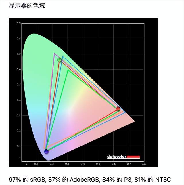 工作轻松三联屏，联合创新49吋显示器深度体验：5K分辨率+120Hz