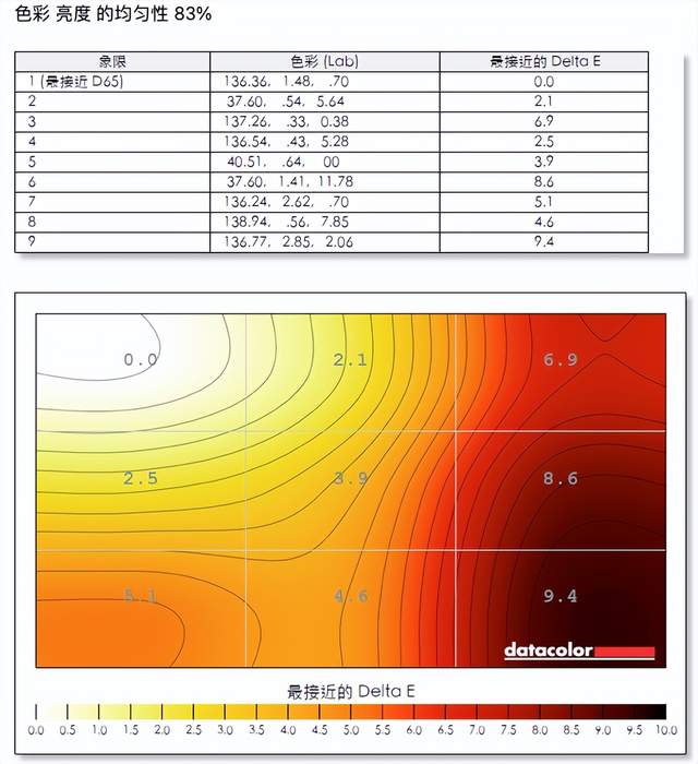 工作轻松三联屏，联合创新49吋显示器深度体验：5K分辨率+120Hz