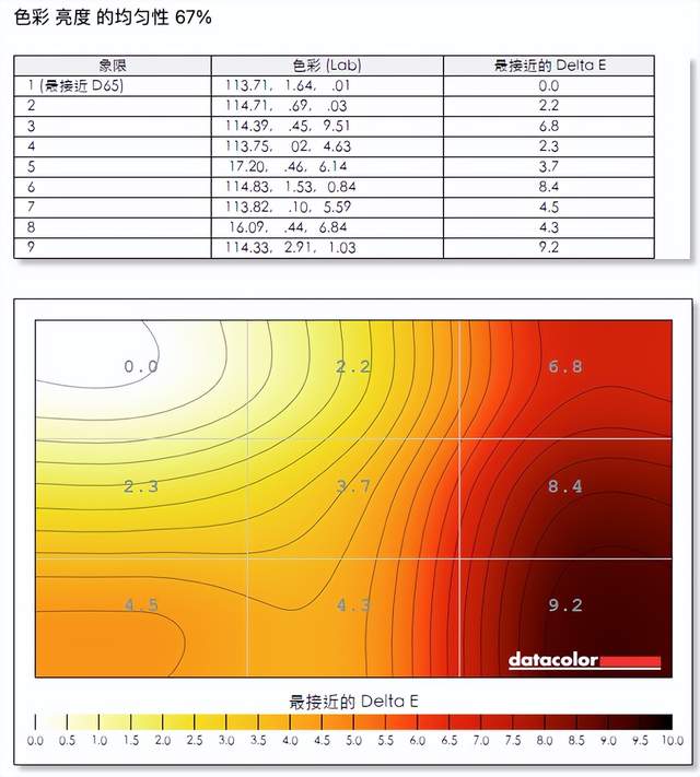 工作轻松三联屏，联合创新49吋显示器深度体验：5K分辨率+120Hz