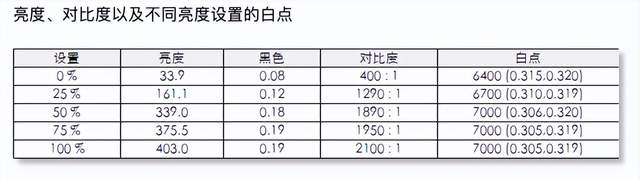 工作轻松三联屏，联合创新49吋显示器深度体验：5K分辨率+120Hz
