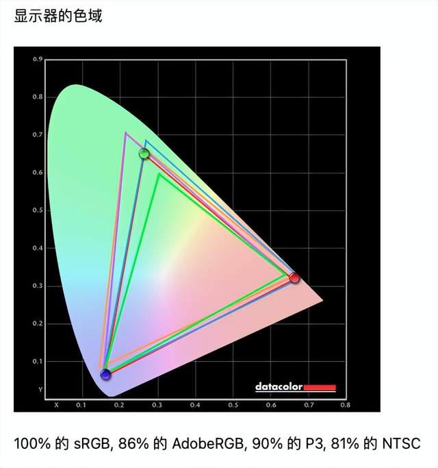 工作轻松三联屏，联合创新49吋显示器深度体验：5K分辨率+120Hz