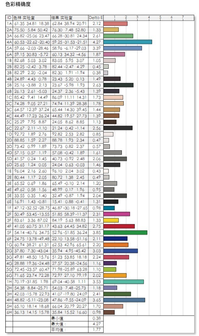 工作轻松三联屏，联合创新49吋显示器深度体验：5K分辨率+120Hz