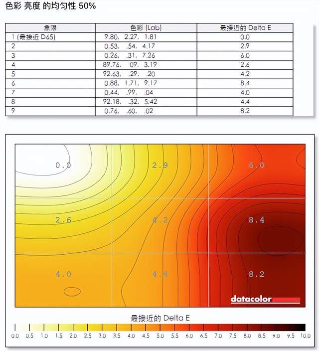 工作轻松三联屏，联合创新49吋显示器深度体验：5K分辨率+120Hz