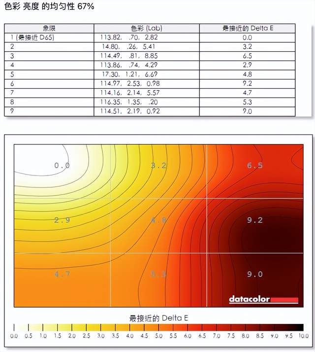 工作轻松三联屏，联合创新49吋显示器深度体验：5K分辨率+120Hz