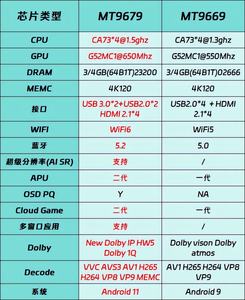 把电影院搬回家，一步到位之选， Vidda C2S 4K 三色激光投影