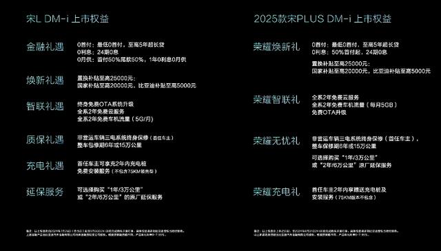 百万神车2025款宋PLUS DM-i发布：开创SUV油耗3时代